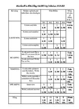 The first term test for Grade 3 - School year 2021-2022